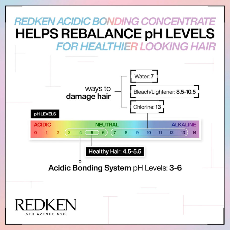 Redken Acidic Bonding Conditioner